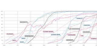 Get this deck and updates via my newsletter
andrewchen.co
 