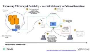 Improving Efficiency & Reliability - Internal blobstore to External blobstore
Azure service endpoints
speed up access to blob
storage
4 x blob storage
containers
NFS
Performing the full switchover
CC
Conduct cf push
performance timing
tests* and record results
Use candidate apps on
platform, e.g. Linux +
Windows. Do at least 2
cf pushes for cache
1
Lockdown the
Cloud controller
using cf cli
No app pushes
will be possible
3
Perform a
final copy
migration
NFS
4 Take a snapshot of NFS
Persistent Disk.
(Original NFS disk will
remain orphaned for 5 days
after switchover) PCF foundation
5 Configure and
apply changes
for switch over
6
Perform at least 2
performance tests and
compare results from
step 1. Check for
network issues.
7 Unlock the cloud
controller using
cf cli
2
* https://github.com/dawu415/PCFToolkit/tree/master/tests/cfpush
 