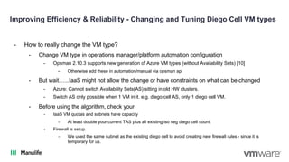 Improving Efficiency & Reliability - Changing and Tuning Diego Cell VM types
- How to really change the VM type?
- Change VM type in operations manager/platform automation configuration
- Opsman 2.10.3 supports new generation of Azure VM types (without Availability Sets) [10]
- Otherwise add these in automation/manual via opsman api
- But wait…...IaaS might not allow the change or have constraints on what can be changed
- Azure: Cannot switch Availability Sets(AS) sitting in old HW clusters.
- Switch AS only possible when 1 VM in it. e.g. diego cell AS, only 1 diego cell VM.
- Before using the algorithm, check your
- IaaS VM quotas and subnets have capacity
- At least double your current TAS plus all existing iso seg diego cell count.
- Firewall is setup.
- We used the same subnet as the existing diego cell to avoid creating new firewall rules - since it is
temporary for us.
 
