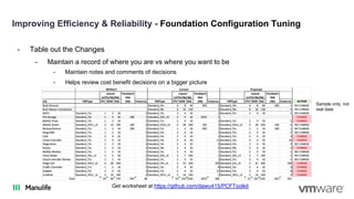 Improving Efficiency & Reliability - Foundation Configuration Tuning
- Table out the Changes
- Maintain a record of where you are vs where you want to be
- Maintain notes and comments of decisions
- Helps review cost benefit decisions on a bigger picture
Sample only, not
real data
Get worksheet at https://github.com/dawu415/PCFToolkit
 