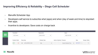 Improving Efficiency & Reliability – Diego Cell Scheduler
- Manulife Scheduler App
- Developers self service to subscribe what (apps) and when (day of week and time) to stop/start
their apps.
- Incentive to developers: Save costs on charge back
 