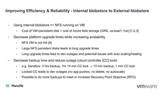 Improving Efficiency & Reliability - Internal blobstore to External blobstore
- Using internal blobstore == NFS running on VM
- Cost of VM+persistent disk > cost of Azure blob storage (GRS, us-east1, hot) [1,2,3]
- Decrease platform upgrade times while increasing availability
- NFS VM is not HA [4]
- Large NFS persistent disks leads to long upgrade times
- Long upgrade times lead to dev outages and potential issues with auto scaling/healing.
- Decrease backup time and reduce outage (cloud controller [CC] lock)
- e.g. Sandbox: 3 hrs backup, 1hr 14 min CC lock → 13 min backup, 1 min CC lock
- Locked CC leads to dev outages (no app pushes, no delete, no autoscale)
- Possible to do more backups to meet or increase Recovery Point Objective (RPO)
 