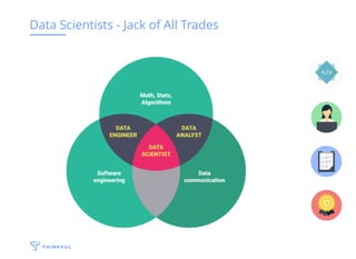 Data Scientists - Jack of All Trades
 