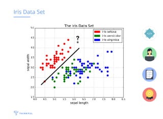Iris Data Set
 