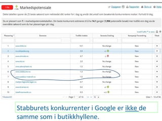 Stabburets konkurrenter i Google er ikke de
samme som i butikkhyllene.
 