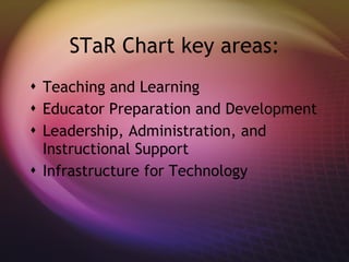 STaR Chart key areas: Teaching and Learning Educator Preparation and Development Leadership, Administration, and Instructional Support Infrastructure for Technology 
