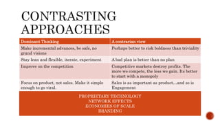 Dominant Thinking A contrarian view
Make incremental advances, be safe, no
grand visions
Perhaps better to risk boldness than triviality
Stay lean and flexible, iterate, experiment A bad plan is better than no plan
Improve on the competition Competitive markets destroy profits. The
more we compete, the less we gain. Its better
to start with a monopoly
Focus on product, not sales. Make it simple
enough to go viral.
Sales is as important as product…and so is
Engagement
PROPRIETARY TECHNOLOGY
NETWORK EFFECTS
ECONOMIES OF SCALE
BRANDING
 