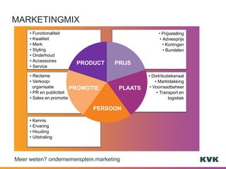 MARKETINGMIX
Meer weten? ondernemersplein.marketing
• Prijsstelling
• Adviesprijs
• Kortingen
• Bundelen
• Functionaliteit
• Kwaliteit
• Merk
• Styling
• Onderhoud
• Accessoires
• Service
• Reclame
• Verkoop-
organisatie
• PR en publiciteit
• Sales en promotie
• Kennis
• Ervaring
• Houding
• Uitstraling
• Distributiekanaal
• Marktdekking
• Voorraadbeheer
• Transport en
logistiek
PRIJSPRODUCT
PERSOON
PLAATSPROMOTIE
 