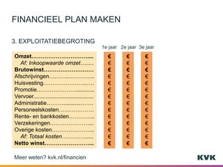 3. EXPLOITATIEBEGROTING
Meer weten? kvk.nl/financien
FINANCIEEL PLAN MAKEN
Omzet…………………………....
Af: Inkoopwaarde omzet….....
Brutowinst………………………
Afschrijvingen………..…………..
Huisvesting…………………...….
Promotie…………………............
Vervoer.......................................
Administratie………...........…….
Personeelskosten……………….
Rente- en bankkosten…………..
Verzekeringen…………………...
Overige kosten…………………..
Af: Totaal kosten…………......
Netto winst……………………...
€
€
€
€
€
€
€
€
€
€
€
€
€
€
€
€
€
€
€
€
€
€
€
€
€
€
€
€
€
€
€
€
€
€
€
€
€
€
€
€
€
€
1e jaar 2e jaar 3e jaar
 