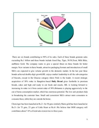 5
There are six brands contributing to 90% of its sales. Each of these brands generate sales
exceeding Rs.1 billion and these brands include Good Day, Tiger, 50:50,Treat, Milk Bikis,
andMarie Gold. The company wants to give a special thrust on these brands for better
margin. New variants in these brands, attractive packaging formats and introduction of small
SKUs are expected to give volume growth in the domestic market. In the last year these
brands achieved double-digit growth.BIL enjoys market leadership in all the sub-categories
of biscuits, except in the Glucose category where Parle is the leader. A recent strategic
acquisition of 50% stake in Bangalore based Daily Bread gives footholds in premium
breads, cakes and high end ready to eat foods and snacks. BIL is looking forward to
increasing its stake in it from current stake of 50%.Britannia is playing aggressively in the
out of home consumption market, which has enormous potential. The low unit products help
in broadening the customer base. Small and convenient SKUs attract more consumers to
consume these, while they are outside the home.
Chota tiger has been launched at Rs.2/- for 50 gms similarly Marie gold has been launched at
Rs.5/- for 75 gms, 25 gms of Little Heart at Rs.4/-.We believe that OOH category will
contributes about 7-8% of total sales innext two to three years.
 