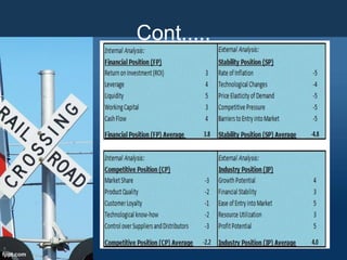 Startegic management amtrack | PPTX
