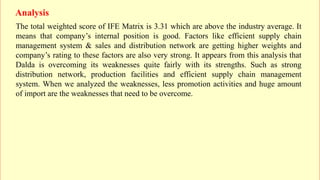 Analysis
The total weighted score of IFE Matrix is 3.31 which are above the industry average. It
means that company’s internal position is good. Factors like efficient supply chain
management system & sales and distribution network are getting higher weights and
company’s rating to these factors are also very strong. It appears from this analysis that
Dalda is overcoming its weaknesses quite fairly with its strengths. Such as strong
distribution network, production facilities and efficient supply chain management
system. When we analyzed the weaknesses, less promotion activities and huge amount
of import are the weaknesses that need to be overcome.
 