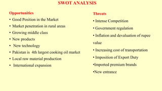 SWOT ANALYSIS
Opportunities
• Good Position in the Market
• Market penetration in rural areas
• Growing middle class
• New products
• New technology
• Pakistan is 4th largest cooking oil market
• Local raw material production
• International expansion
Threats
• Intense Competition
• Government regulation
• Inflation and devaluation of rupee
value
• Increasing cost of transportation
• Imposition of Export Duty
•Imported premium brands
•New entrance
 