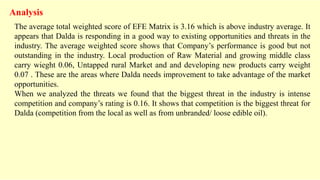 Analysis
The average total weighted score of EFE Matrix is 3.16 which is above industry average. It
appears that Dalda is responding in a good way to existing opportunities and threats in the
industry. The average weighted score shows that Company’s performance is good but not
outstanding in the industry. Local production of Raw Material and growing middle class
carry wieght 0.06, Untapped rural Market and and developing new products carry weight
0.07 . These are the areas where Dalda needs improvement to take advantage of the market
opportunities.
When we analyzed the threats we found that the biggest threat in the industry is intense
competition and company’s rating is 0.16. It shows that competition is the biggest threat for
Dalda (competition from the local as well as from unbranded/ loose edible oil).
 