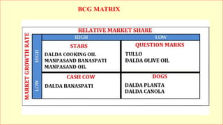 BCG MATRIX
 