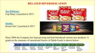 Tea Whitener
Cup Shup | Launched in 2015
Snacks
Knock Out | Launched in 2017
Since 2006 the Company has kept growing and had introduced various new products. A
graph on the summary of operational history of Dalda Foods is shown below:
RELATED DIVERSIFICATION
 