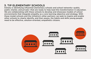 3. TIP ELEMENTARY SCHOOLS
Ashoka is identifying influential elementary schools and school networks—public,
public charter, and private—that are ready to help lead this transformation in education.
We are collaborating with these schools to develop and showcase models of school
environments that integrate empathy as a core learning objective and strategy. With
these model schools and the Initiative’s other partners, we seek to inspire and enable
other schools to clearly identify, and then assess, the habits and skills young people
need to be effective, solution-oriented, empathetic citizens.
 