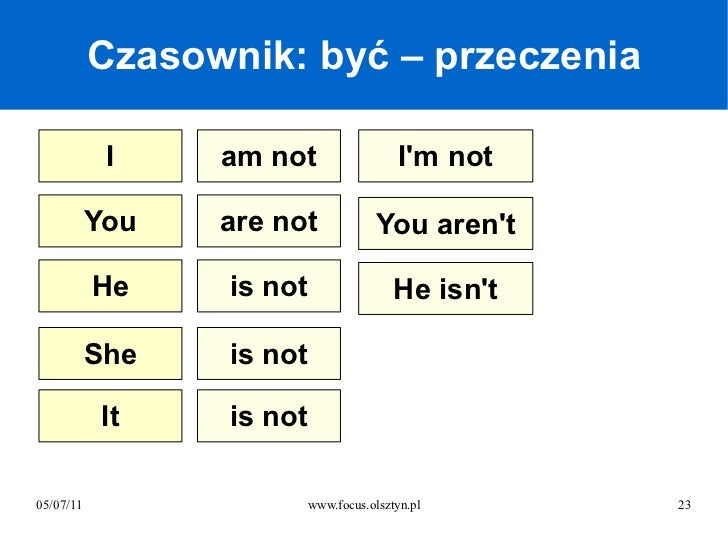 Present tense verb: be