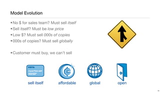 Model Evolution

•No $ for sales team? Must sell itself
•Sell itself? Must be low price
•Low $? Must sell 000s of copies
•000s of copies? Must sell globally


•Customer must buy, we can’t sell




          sell itself      affordable    global   open
                                                         10
 