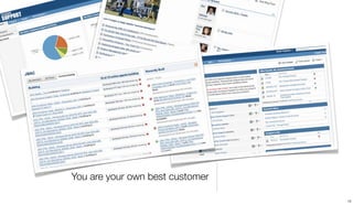 You are your own best customer

                                 12
 