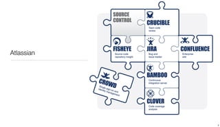 Atlassian




            3
 