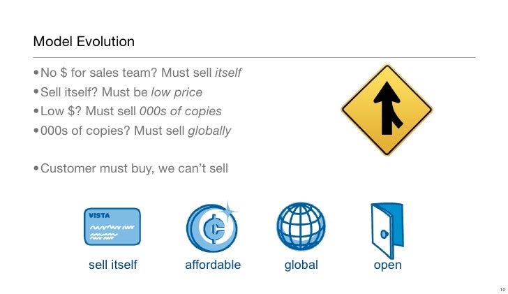 The Art Of The Bootstrap Atlassian Starter Day 10