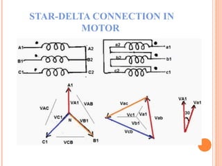 STAR-DELTA CONNECTION IN
MOTOR
 
