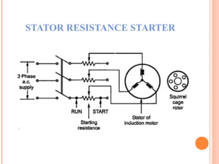 STATOR RESISTANCE STARTER
 