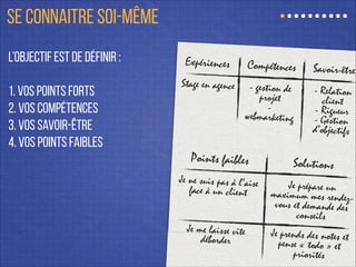 SE CONNAITRE SOI-MÊME
l’objectif est de définir :
!
1. Vos points forts
2. vos compétences
3. vos savoir-être
4. vos points faibles
Expériences Compétences Savoir-être
Stage en agence
!
!
!
!
- gestion de
projet
-
webmarketing
!
- Relation
client
- Rigueur
- Gestion
d’objectifs
Points faibles Solutions
Je ne suis pas à l’aise
face à un client
!
!
!
Je me laisse vite
déborder
!
Je prépare un
maximum mes rendez-
vous et demande des
conseils
!
Je prends des notes et
pense « todo » et
priorités
 