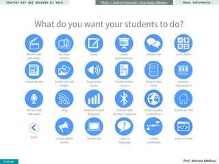 CC-BY- Prof. Michele MaffucciCC-BY-SA
Starter kit del docente hi tech Dove informarsihttp://edtechteacher.org/apps/#Begin
 