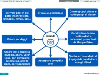 CC-BY- Prof. Michele MaffucciCC-BY-SA
Starter kit del docente hi tech edmodo.com social learning
 