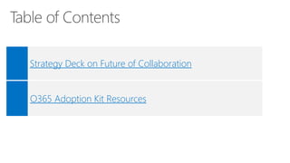 Starter Kit for Collaboration from Karuana @ Microsoft IT