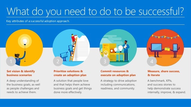 employee attributes