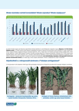 AGRO
Táplálunk és védünk
Minden kísérletben mérhető terméstöbblet? Minden évjáratban? Minden talajtípuson?
Az elmúlt 16 évben nagyon sok helyszínen végeztettünk starteres kísérletet, és ezek feldolgozása meglepően magas, átlagosan +1,4 t/ha termés-
többletet mutat. A 15 eltérő helyszín között egyaránt megtalálható homokos és alacsony humusztartalmú barna erdőtalaj (pl. Csurgó, Syntech Kft.,
2014.), magas P-tartalmú, agyagos réti talaj (pl. Csongrád, Agrofil Kft., 2015.), magas mész- és P-tartalmú csernozjom talaj (pl. Látókép, DATE, 2004.
és Bóly, Agrofil Kft., 2009.), illetve közepes P-tartalmú, de kiváló minőségű vályog is (pl. Terepszemle kísérletek, Felsőnána, 2017-2020). Voltak száraz
évjáratok (Sükösd, 2007. és NTI, Kaposvár, 2017.), de kiváló „kukoricatermő” évjáratok is, mint az utolsó Terepszemle kísérletünk is (Felsőnána, 2019.,
2020). A felsorolt 15 kísérleti helyszínből 14 alkalommal kaptunk terméstöbbletet, ami statisztikailag is igazolja a mikrogranulált starterezés
jelentős termésnövelő hatását, ami inkább függ a tavaszi időjárás alakulásától, mintsem a talajtípustól és a talaj P-tartalmától!
Helyettesíthető-e a mikrogranulált starterezés a P-túlsúlyos sortrágyázással?
A mikrogranulátum-szóró adapterek mellett egyre több gazdaságban alkalmaznak sortrágyázást granulátumszóró egységek vetőgépre szerelésével.
20 kg/ha Pannon Starter®
Mega termésnövelő hatása eltérő évjáratokban és termőhelyeken
1,45
14
12
10
8
6
4
2
0
-2
kezeletlen Pannon Starter Mega 20 kg/ha terméstöbblet
(t/ha)
2
0
0
4
.
L
á
t
ó
k
é
p
2
0
0
6
.
B
o
n
y
h
á
d
2
0
0
7
.
S
ü
k
ö
s
d
2
0
0
8
.
M
e
z
ő
f
a
l
v
a
2
0
0
9
.
B
ó
l
y
2
0
1
1
.
S
á
r
k
e
r
e
s
z
t
ú
r
2
0
1
1
.
Á
r
p
á
d
h
a
l
o
m
2
0
1
2
.
K
a
p
o
s
v
á
r
2
0
1
4
.
C
s
u
r
g
ó
2
0
1
5
.
C
s
o
n
g
r
á
d
2
0
1
7
.
C
s
a
b
a
c
s
ű
d
2
0
1
7
.
F
e
l
s
ő
n
á
n
a
2
0
1
8
.
F
e
l
s
ő
n
á
n
a
2
0
1
9
.
F
e
l
s
ő
n
á
n
a
2
0
1
9
.
P
ü
s
k
i
2
0
2
0
.
F
e
l
s
ő
n
á
n
a
Á
T
L
A
G
Sortrágyázás - starterezés összehasonlítás egy száraz
tavaszt követően (Terepszemle, Felsőnána, 2018.)
Sortágyás és Pannon Starteres mintanövények 2020.
júniusában, szintén egy száraz tavaszt követően.
Standard NPK
sortrágya
100 kg/ha
Pannon Starter
Mega
30 kg/ha
Kezeletlen
kontroll
 