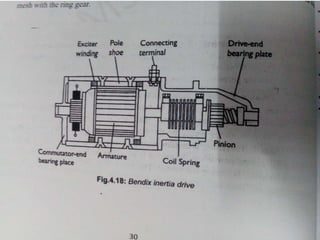 Starter motor drive mechanism Slide 6