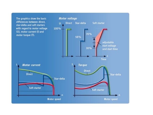 Starter of an induction motor