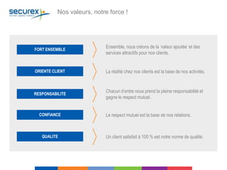 Nos valeurs, notre force !
FORT ENSEMBLE
Ensemble, nous créons de la ‘valeur ajoutée’ et des
services attractifs pour nos clients.
ORIENTE CLIENT La réalité chez nos clients est la base de nos activités.
RESPONSABILITE
Chacun d’entre nous prend la pleine responsabilité et
gagne le respect mutuel.
CONFIANCE Le respect mutuel est la base de nos relations.
QUALITE Un client satisfait à 100 % est notre norme de qualité.
 