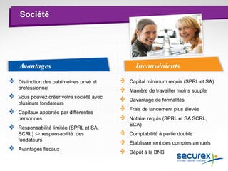 Société
InconvénientsAvantages
Distinction des patrimoines privé et
professionnel
Vous pouvez créer votre société avec
plusieurs fondateurs
Capitaux apportés par différentes
personnes
Responsabilité limitée (SPRL et SA,
SCRL)  responsabilité des
fondateurs
Avantages fiscaux
Capital minimum requis (SPRL et SA)
Manière de travailler moins souple
Davantage de formalités
Frais de lancement plus élevés
Notaire requis (SPRL et SA SCRL,
SCA)
Comptabilité à partie double
Etablissement des comptes annuels
Dépôt à la BNB
 