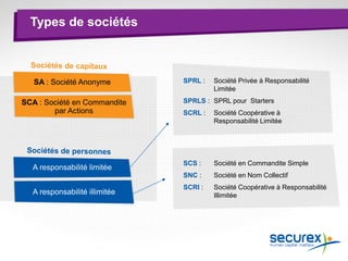 Types de sociétés
SA : Société Anonyme
SCA : Société en Commandite
par Actions
SCS : Société en Commandite Simple
SNC : Société en Nom Collectif
SCRI : Société Coopérative à Responsabilité
Illimitée
A responsabilité limitée
A responsabilité illimitée
SPRL : Société Privée à Responsabilité
Limitée
SPRLS : SPRL pour Starters
SCRL : Société Coopérative à
Responsabilité Limitée
 