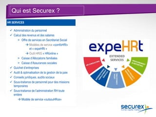  Administration du personnel
 Calcul des revenus et des salaires
> Offre de services en Secrétariat Social
 Modèles de service «comfoHRt»
et « expeHRt »
 Outil HRIS « HRonline »
> Caisse d’Allocations familiales
> Caisse d’Assurances sociales
 Guichet d’entreprises
 Audit & optimalisation de la gestion de la paie
 Conseils juridiques, audits sociaux
 Sous-traitance de personnel pour des missions
temporaires
 Sous-traitance de l’administration RH toute
entière
 Modèle de service «outsouHRce»
HR SERVICES
Qui est Securex ?
 