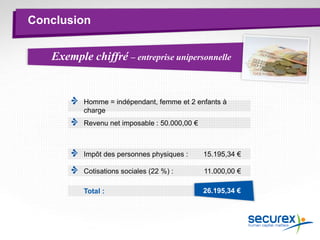 Conclusion
Cotisations sociales (22 %) : 11.000,00 €
Impôt des personnes physiques : 15.195,34 €
Revenu net imposable : 50.000,00 €
Homme = indépendant, femme et 2 enfants à
charge
Total : 26.195,34 €
Exemple chiffré – entreprise unipersonnelle
 