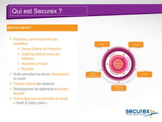 HEALTH & SAFETY
 Prévention, santé et bien-être des
travailleurs
> Service Externe de Prévention
> Coaching santé et check-ups
médicaux
> Accidents du travail
> Mutualité
 Outils permettant de réduire l’absentéisme
au travail
 Contrôle médical des absences
 Développement de règlements en matière
de santé
 Outil en ligne pour la prévention au travail
« Health & Safety online »
Qui est Securex ?
 