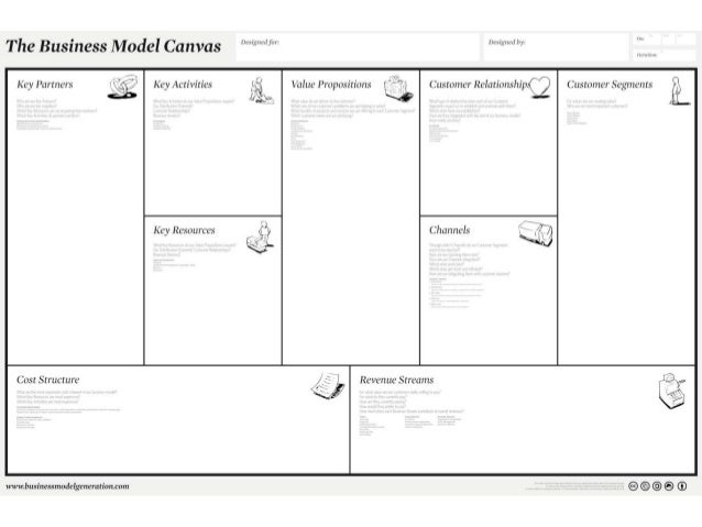 Business Model vs Lean Canvas