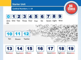 Cardinal Numbers. 1 -19
Starter Unit
0 1 2 4 5 6 7 8 9
Zero
Oh
One Two Three Four
3
Five Six Seven Eight Nine
10 11
13
12
14 15 16 17 18 19
Thirteen
Ten Eleven Twelve
Fourteen Fifteen Sixteen Seventeen Eighteen Nineteen
 