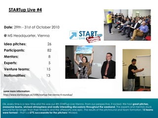 STARTup Live #4


 Date: 29th - 31st of October 2010

 @ MS Headquarter, Vienna

 Idea pitches:                        26
 Participants:                        82
 Mentors:                              8
 Experts:                              5
 Venture teams:                      15
 Nationalities:                      13



some more information:
http://www.starteurope.at/3396/startup-live-vienna-4-roundup/


Ok, every time is a new time and this was our 4th STARTup Live Vienna. From our perspective, it rocked. We had great pitches,
awesome teams, wicked atmosphere and really interesting discussions throughout the weekend. The experts and mentors stuck
around for far longer than their timeslots and the afterparty was epic. The results of the pitchround and team formation: 15 teams
were formed – that’s a 57% successrate for the pitchers! Wicked.
 