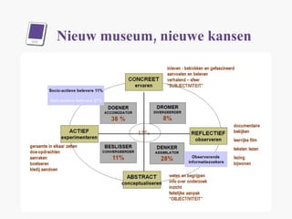 Nieuw museum, nieuwe kansen 
