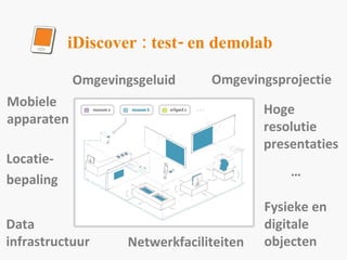 Omgevingsprojectie Hoge resolutie presentaties Fysieke en digitale objecten Netwerkfaciliteiten Locatie- bepaling Data infrastructuur Mobiele apparaten Omgevingsgeluid … iDiscover : test- en demolab 