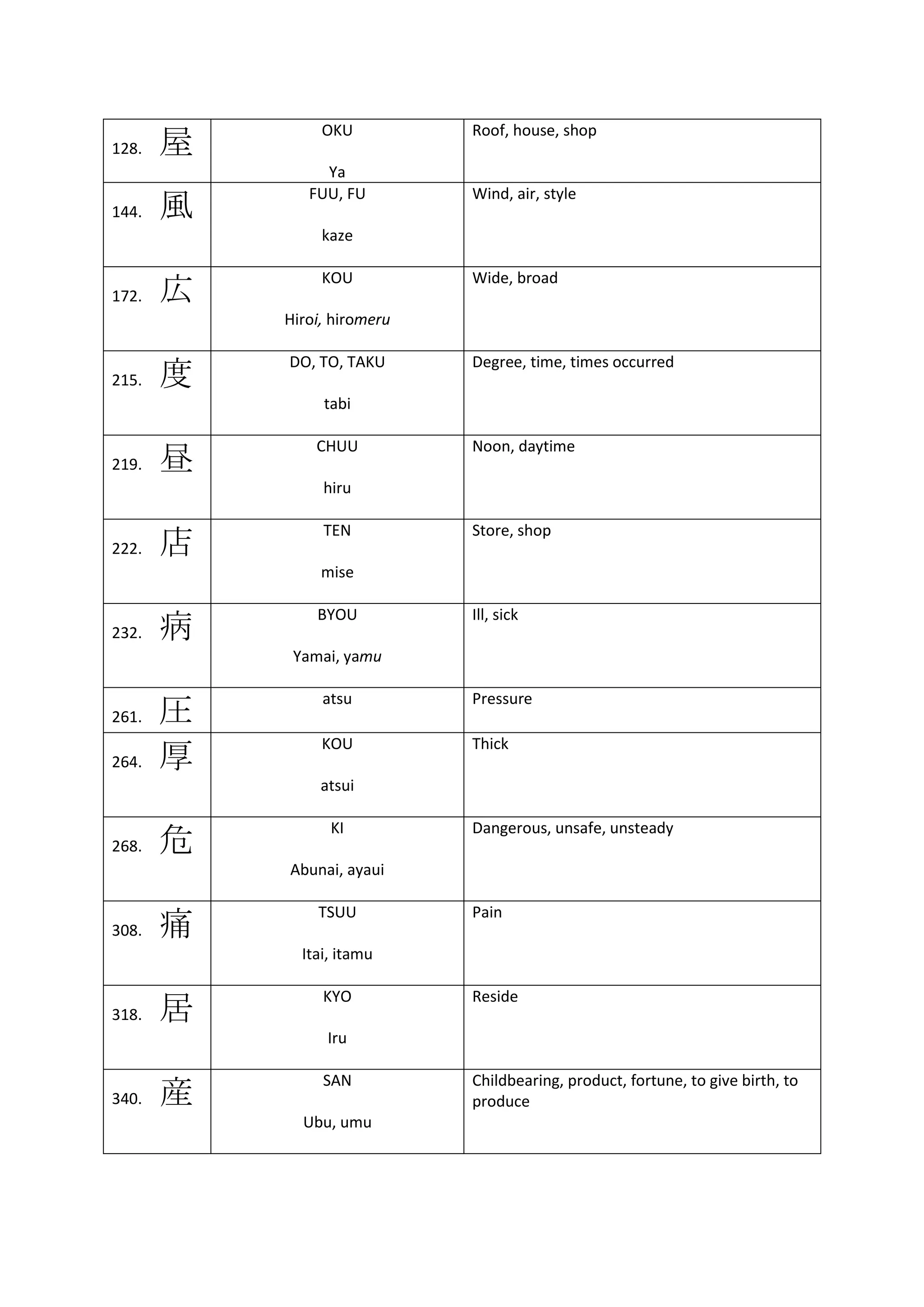 Almost same Kanji character 05 | PDF
