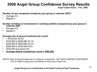2008 Angel Group Confidence Survey Results Angel Capital Assoc.  Feb., 2008 <ul><li>Number of new companies funded by your...