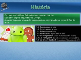 Fundada em 2003 em Palo Alto a empresa Android Inc.
Dois anos depois adquirida pelo Google.
Atualmente possui uma vasta comunidade de programadores, com milhões de
Apps.
1.5: Cupcake (Abril de 2009)
1.6: Donut (Setembro de 2009)
2.1: Eclair (Janeiro de 2010)
2.2: FroYo (Frozen Yogourt - Maio de 2010)
2.3-2.4: Gingerbread (versão atual em dezembro de 2010)
3.0-3.2: Honeycomb (Lançada para tablets em Janeiro de 2011)
4.0: Ice Cream Sandwich (Anunciada em 19 de outubro de 2011)
 